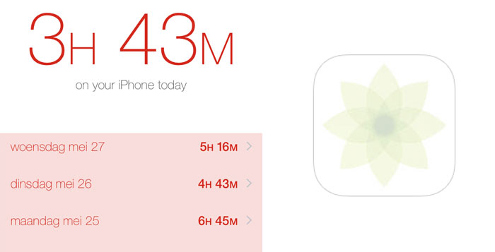 Hoeveel zit jij per dag op je iPhone?