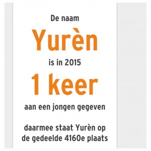 naam yuren 2015