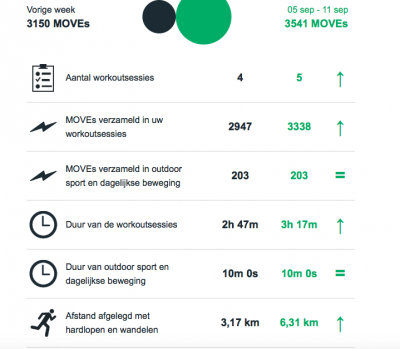 sportcity-weekoverzicht