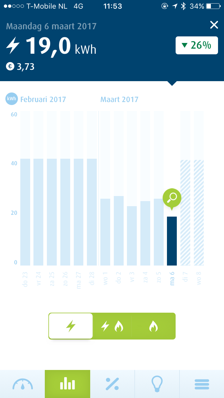 9 tips om te besparen op je energierekening