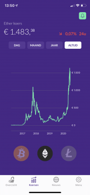 Bitmymoney koers