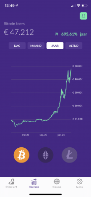 Crypto's sparen met weinig risico via de DCA methode