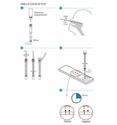 Corona test voor kinderen zo we