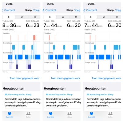 slaapcyclus februari 2023